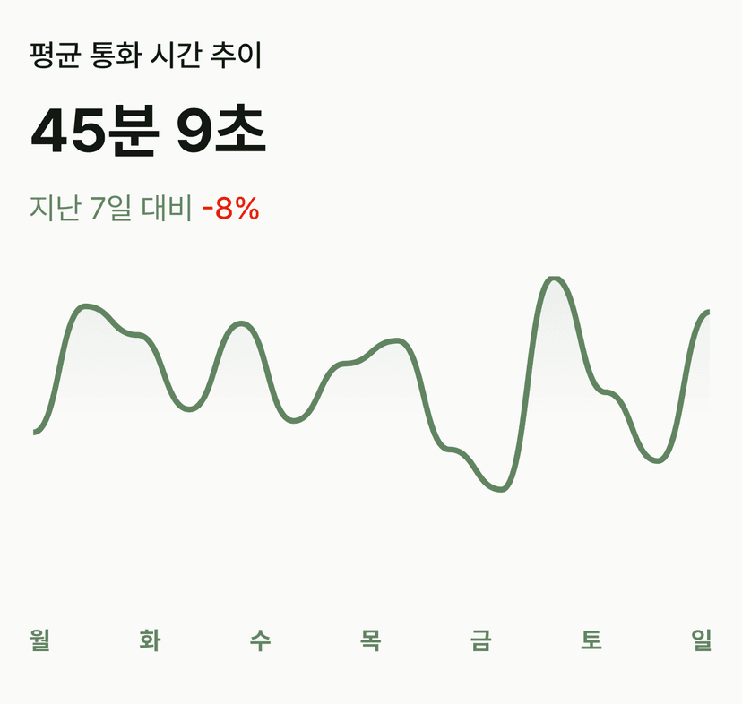 보호자를 위한 맞춤형 건강 리포트